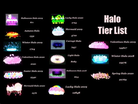 I'm looking for 2 <b>halos</b>, (<b>mid</b> <b>tier</b>) and I would add depending on the <b>halos</b>! NLF: Mermaid <b>Halo</b> 2020, Spring <b>Halo</b> 2020, Lucky <b>Halo</b> 2019, and Winter 2018 Reply. . Mid tier halos